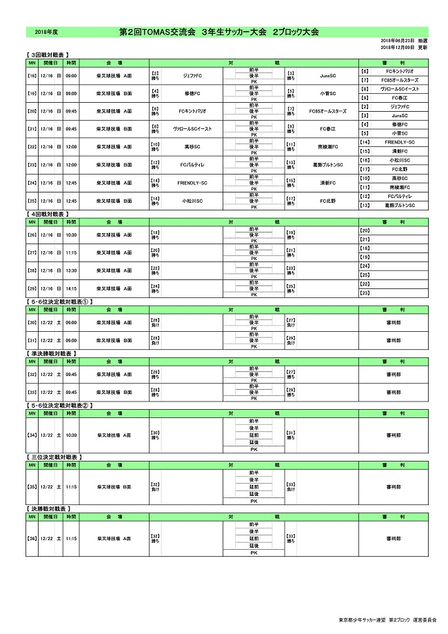 東京少年サッカー応援団 みんなのnews 12 16組合せ掲載 18年度 第2回tomas交流会 3年生サッカー交流大会 2ブロック大会