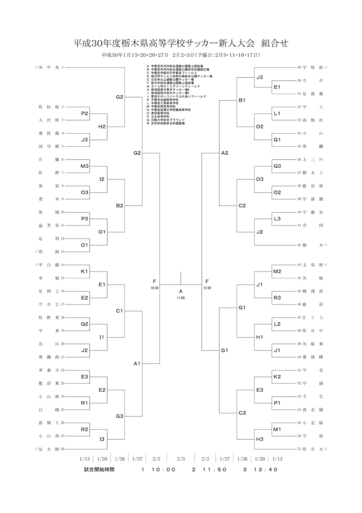 栃木少年サッカー応援団 みんなのnews 全出場チーム決定 2018年度栃木県高校サッカー新人戦 1 13 開催