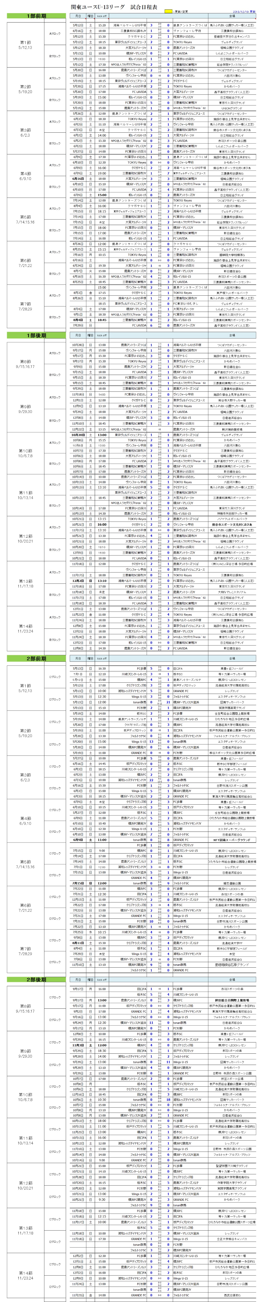 18 関東ユース U 13 サッカーリーグ 1部aは湘南ベルマーレ 1部bはfc東京深川が優勝 12 22全日程終了 1部b最終結果掲載 ジュニアサッカーnews 18 関東ユース U 13 サッカーリーグ 1部aは湘南ベルマーレ 1部bはfc東京深川が優勝 12 22全日程終了 1部b最終結果掲載 ジュニアサッカーnews
