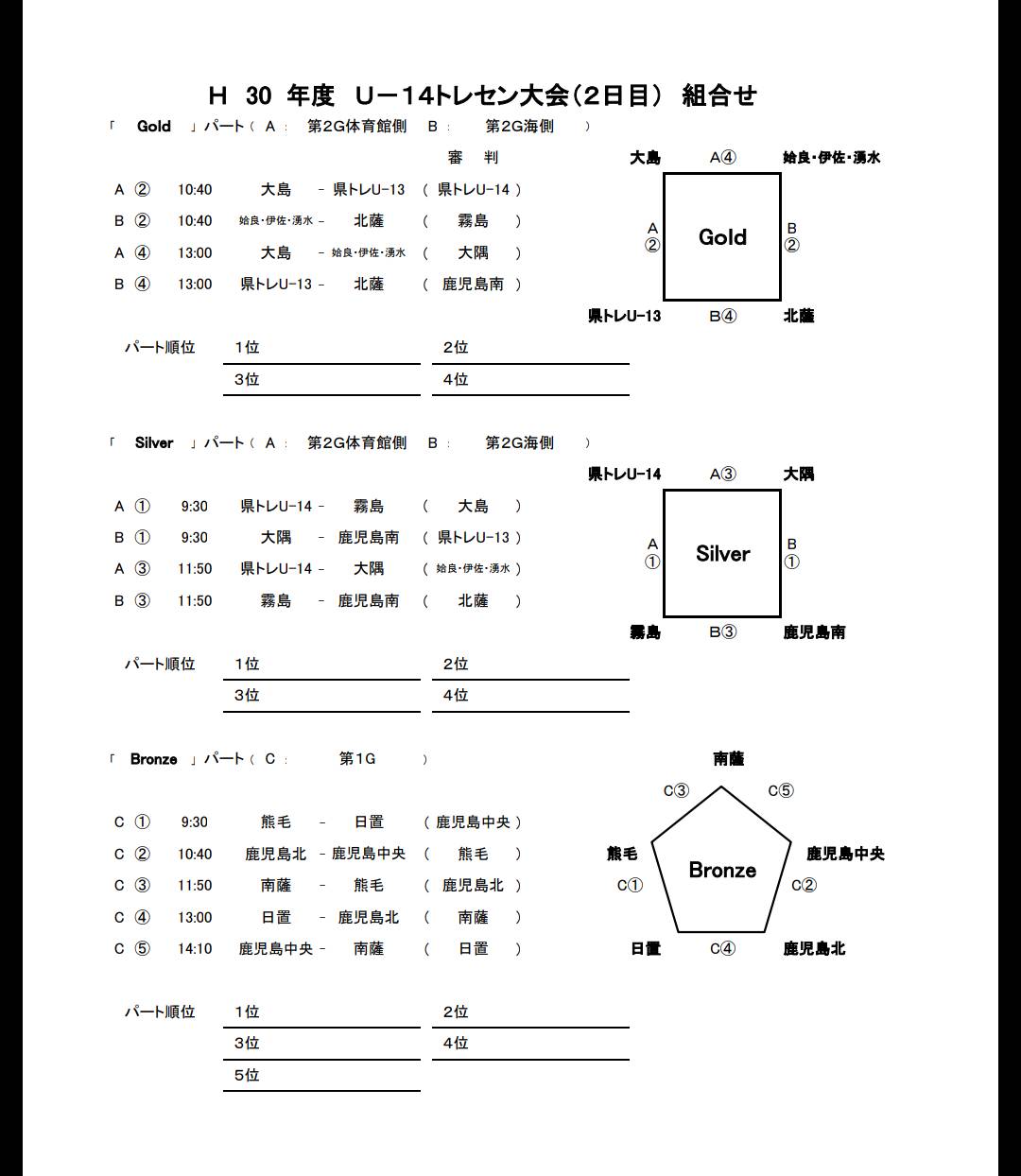 鹿児島少年サッカー応援団 みんなのnews 12 23結果掲載 ハヤカワpresents 2018 第30回 鹿児島県ｕ 14地区トレセン サッカー大会 次回12 24
