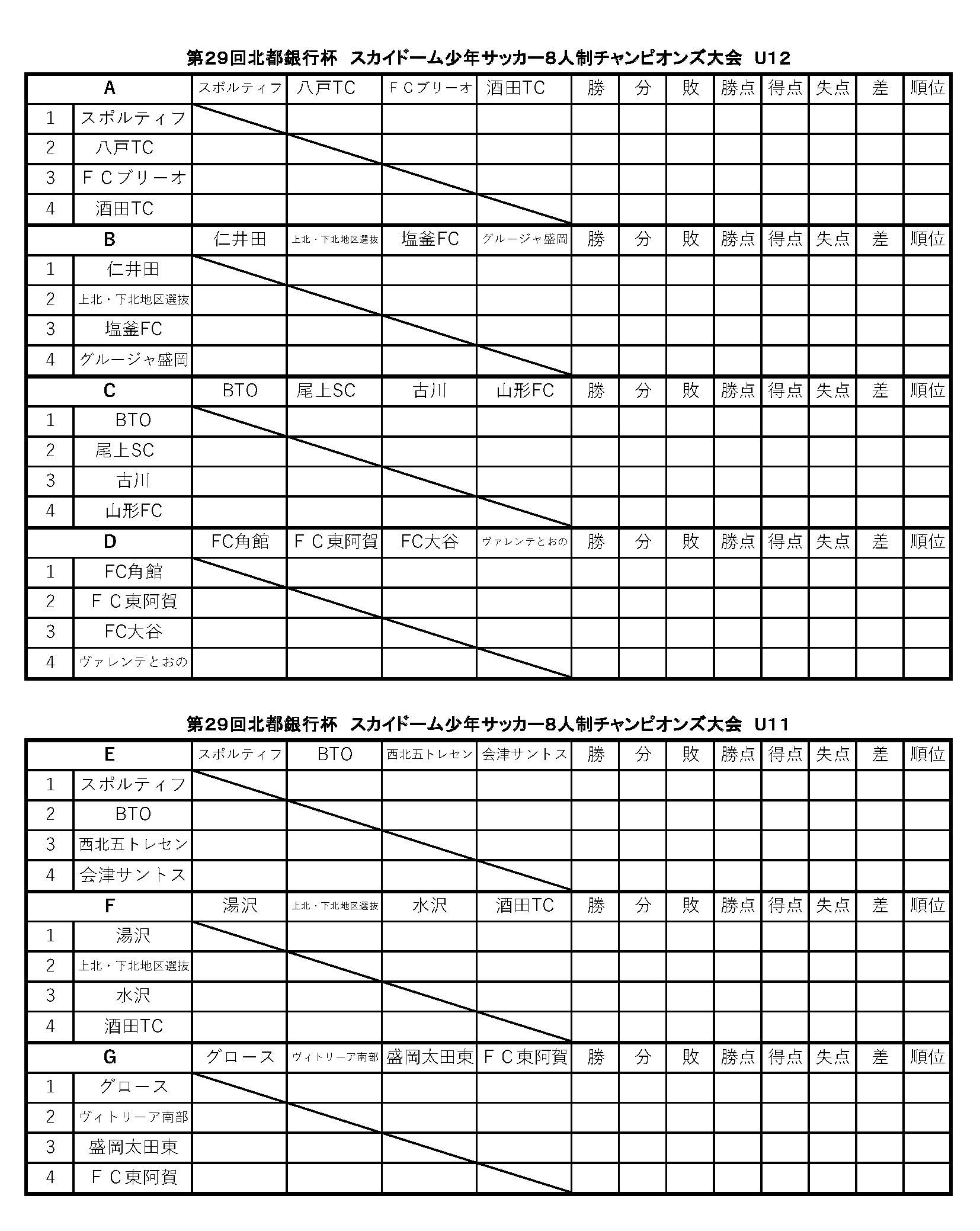 18年度 秋田県 第29回北都銀行杯スカイドーム少年サッカー8人制チャンピオンズ大会 U 12 11 情報お待ちしております ジュニアサッカーnews 18年度 秋田県 第29回北都銀行杯スカイドーム少年サッカー8人制チャンピオンズ大会 U 12 11 情報お待ちしております ジュニアサッカーnews