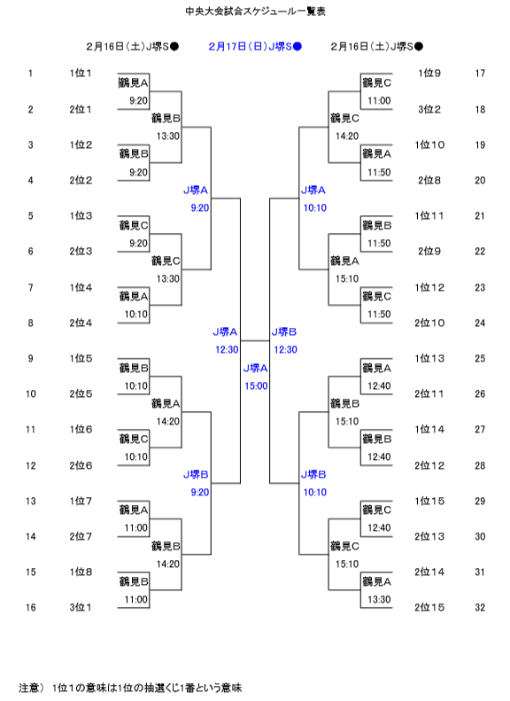 大阪少年サッカー応援団 みんなのnews 2 16 2 17開催 スポーツデポカップ第2回大阪4年生サッカー大会 U 10