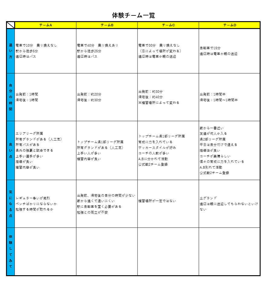 見学するチームを決める前にしておくこと 中学からのチームの選び方準備編vol 4 ジュニアサッカーnews