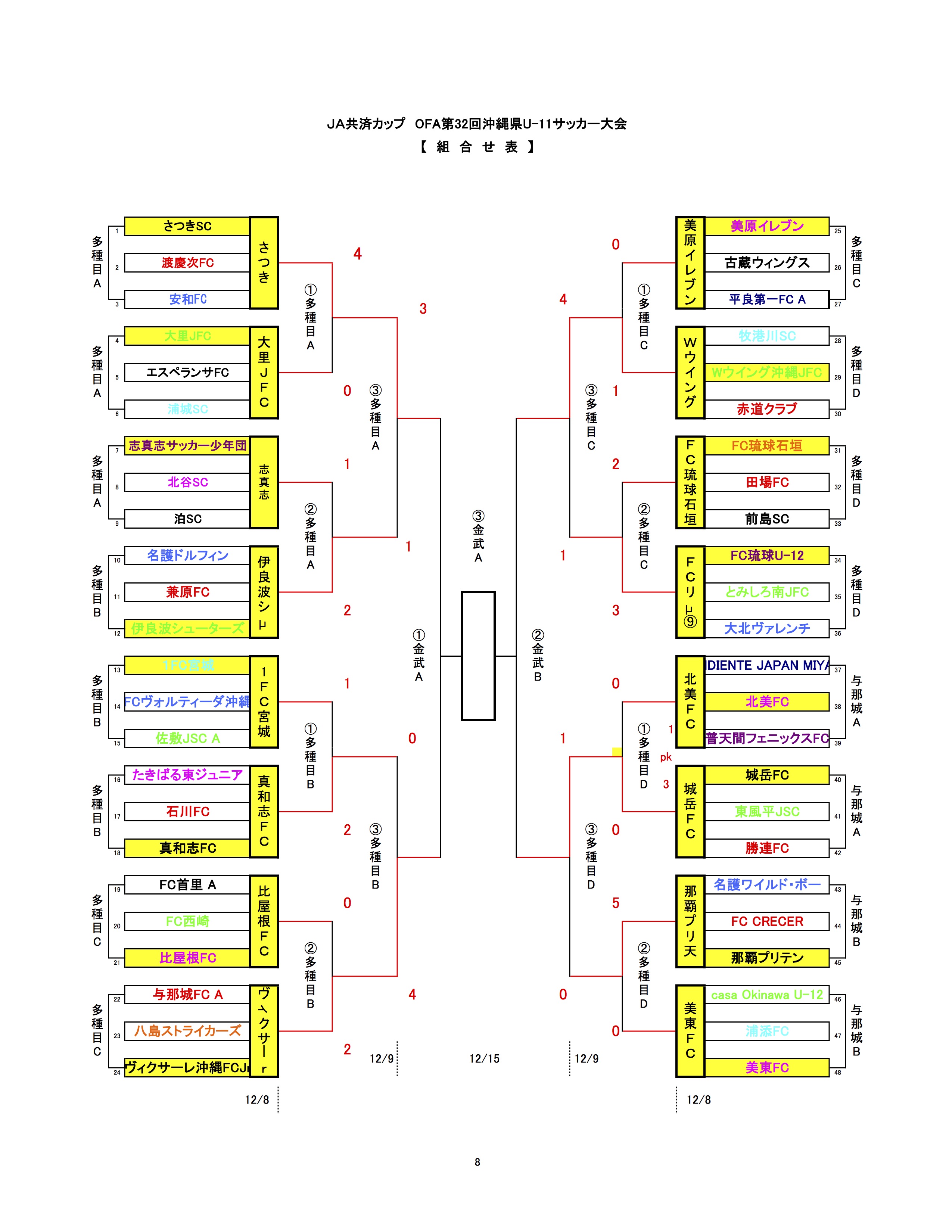 試合結果 宇栄原fc 試合結果 宇栄原fc