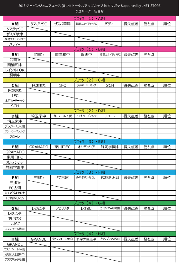 埼玉少年サッカー応援団 みんなのnews 第10回ジャパンジュニアユース U 14 サッカー大会 In Kumagaya 埼玉県 12 23 25開催