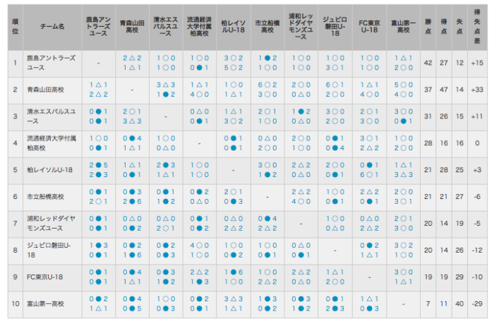 【U-15強豪チーム紹介】長野県　F.C.CEDAC