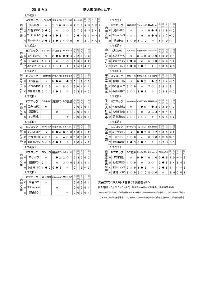 2018年度 新人戦 5年生以下 13ブロック大会 東京 最終結果情報お待ちしています ジュニアサッカーnews