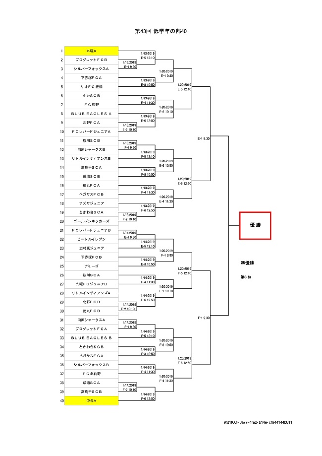 2018年度 第43回板橋区少年少女サッカー大会 低学年の部 東京 試合結果情報お待ちしています ジュニアサッカーnews