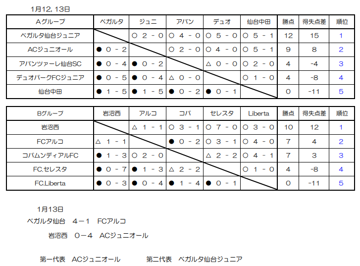 【強豪高校サッカー部】北越高校（新潟県）