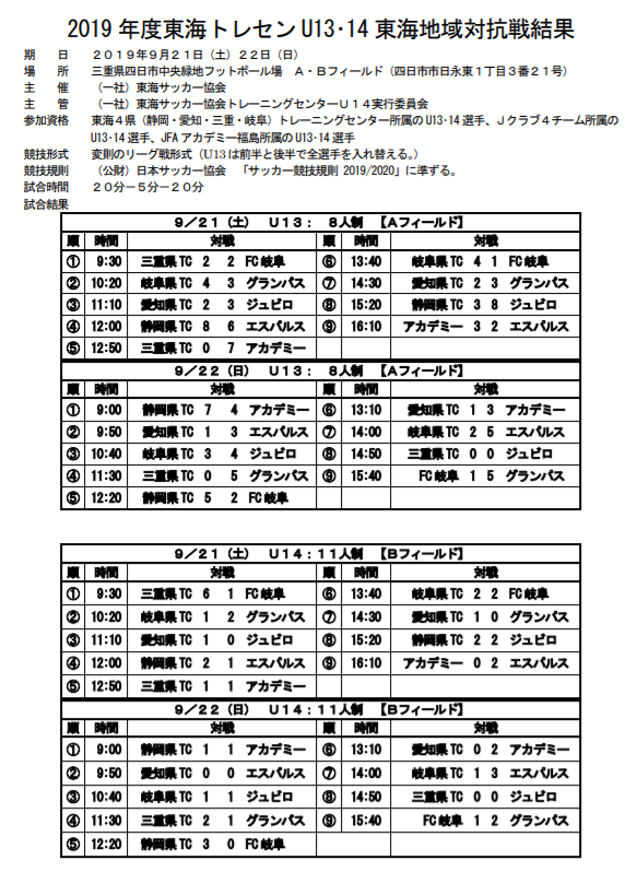 19年度 東海トレセン U 13 U 14 東海地域対抗戦 9 21 22結果情報お寄せいただきました ジュニアサッカーnews
