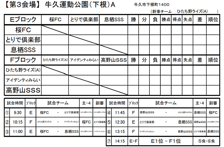 18年度 第34回牛久少年サッカー大会 茨城県 優勝は 新治sc チャンピオン 1位 3位ブロック結果掲載 ジュニアサッカーnews
