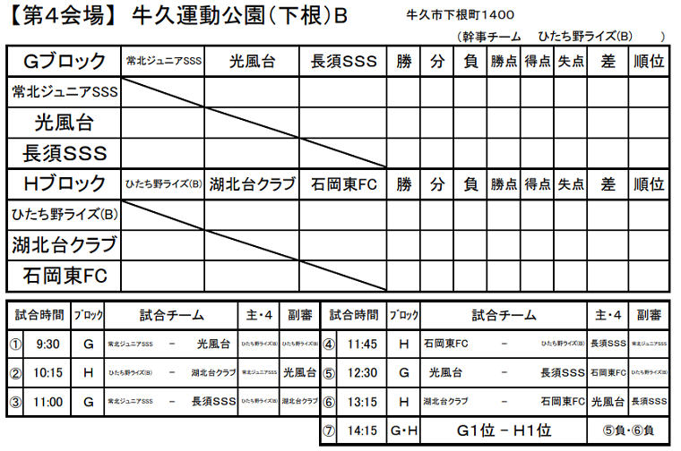 18年度 第34回牛久少年サッカー大会 茨城県 優勝は 新治sc チャンピオン 1位 3位ブロック結果掲載 ジュニアサッカーnews