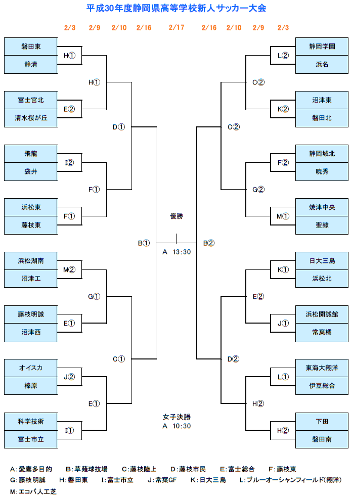 静岡 県 高校 サッカー 新人 戦 Article