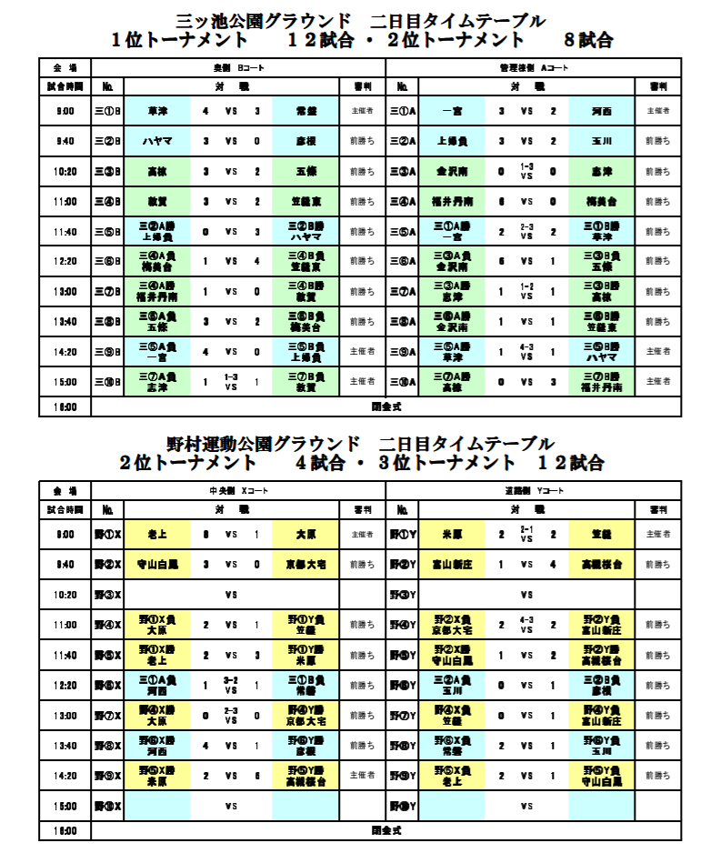 18年度 第36回 草津市サッカー協会長杯 6年生大会 滋賀県 優勝は福井丹南トレセン ジュニアサッカーnews 18年度 第36回 草津市サッカー協会長杯 6年生大会 滋賀県 優勝は福井丹南トレセン ジュニアサッカーnews