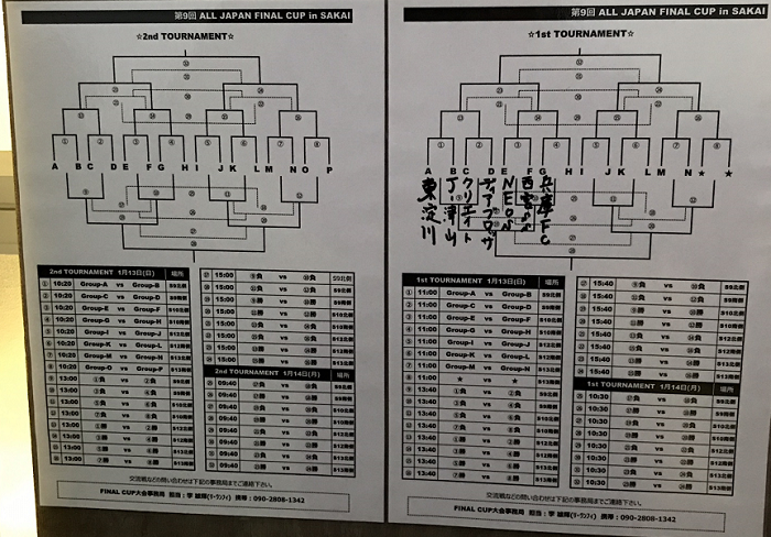 東京少年サッカー応援団 みんなのnews 1 12結果速報 1 13 14順位t組合せ掲載 第9回オールジャパンファイナルカップu 12 東京少年サッカー応援団 みんなのnews 1 12結果速報 1 13 14順位t組合せ掲載 第9回オールジャパンファイナルカップu 12