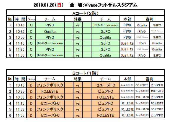 18年度 第16回u 12静岡県フットサル大会 中部支部予選 優勝はpivo 県大会出場3チーム決定 ジュニアサッカーnews