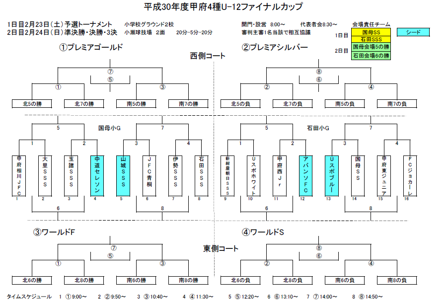 山梨少年サッカー応援団 みんなのnews 組み合わせ掲載 18年度 甲府4種u 12ファイナルカップ 山梨県 2 23 24開催