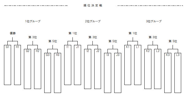 2018年度 第8回大東ガス・武州ガス杯争奪 東入間少年サッカー大会（埼玉県）優勝は藤久保イエローイーグルス！結果情報お待ちしています