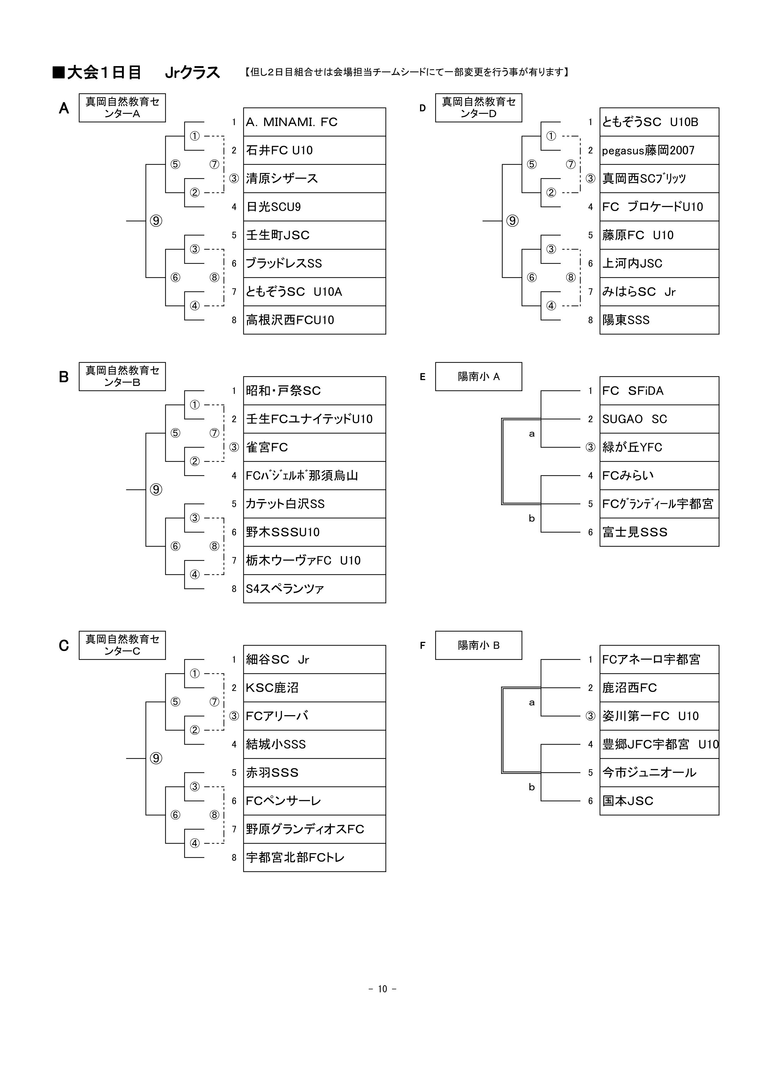 18年度 第28回 ニューイヤーセブンカップサッカー大会 ジュニアクラス U 10 Fcグランディール宇都宮が優勝 ジュニアサッカーnews