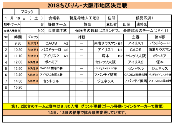 大阪少年サッカー応援団 みんなのnews 大阪市地区予選 1 12代表決定戦t結果 チビリンピック19