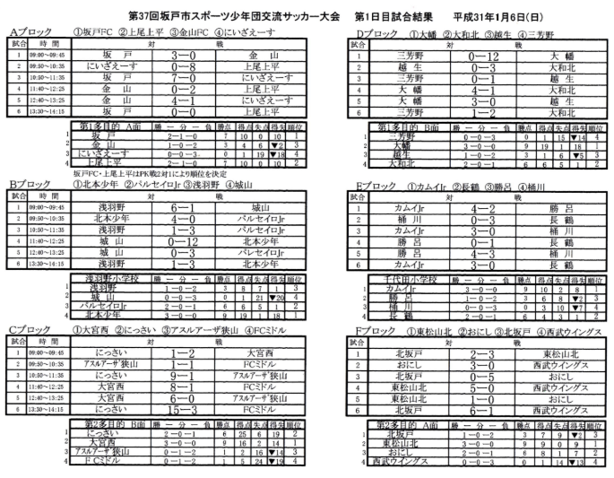 18年度 第37回坂戸市スポーツ少年団交流サッカー大会 埼玉県 優勝は坂戸fc ジュニアサッカーnews