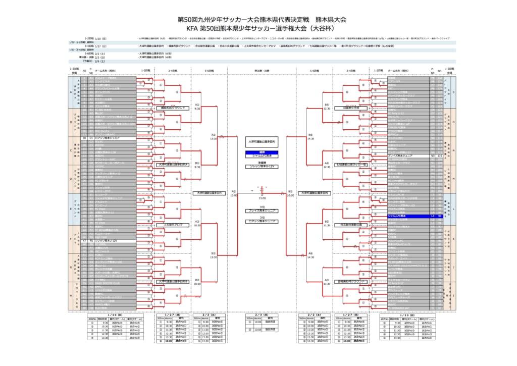 18年度第50回熊本県少年サッカー選手権大会 大谷杯 優勝はシャルム 結果表掲載 ジュニアサッカーnews 18年度第50回熊本県少年サッカー選手権大会 大谷杯 優勝はシャルム 結果表掲載 ジュニアサッカーnews