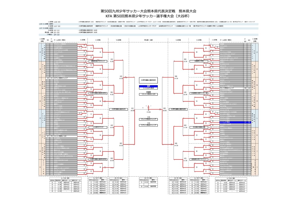 18年度第50回熊本県少年サッカー選手権大会 大谷杯 優勝はシャルム 結果表掲載 ジュニアサッカーnews