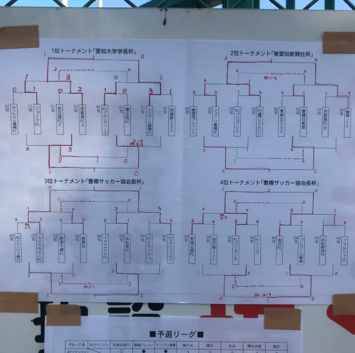 2018年度  第25回豊橋招待サッカー5年生大会 愛知大学学長杯  優勝は京都葵FC A！