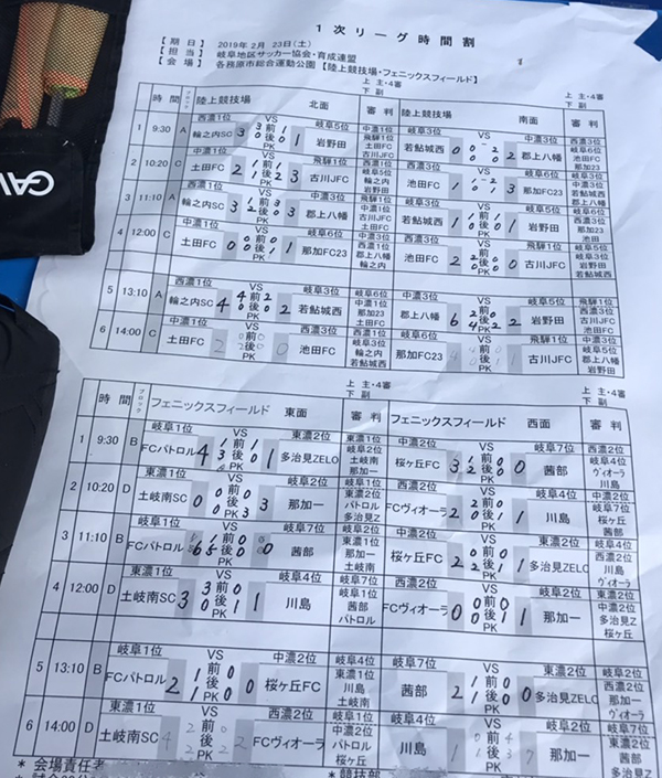 18年度 第28回 ぶんけいカップ岐阜県少年サッカー大会 優勝はパトロル ジュニアサッカーnews 18年度 第28回 ぶんけいカップ岐阜県少年サッカー大会 優勝はパトロル ジュニアサッカーnews