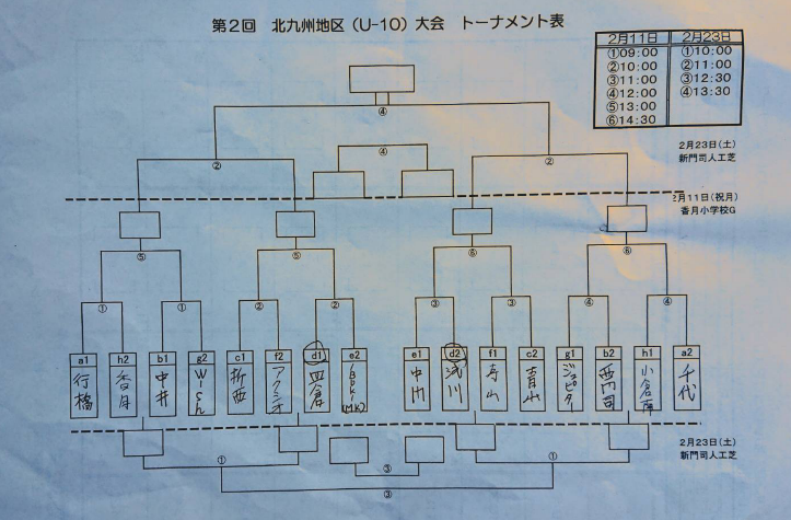 福岡 18年度第2回北九州地区u 10大会 優勝は小倉南j ジュニアサッカーnews