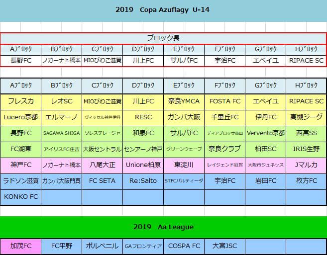19年度 第4回 19 Copa Azuflagy U 14 関西 全日程終了 ジュニアサッカーnews 19年度 第4回 19 Copa Azuflagy U 14 関西 全日程終了 ジュニアサッカーnews