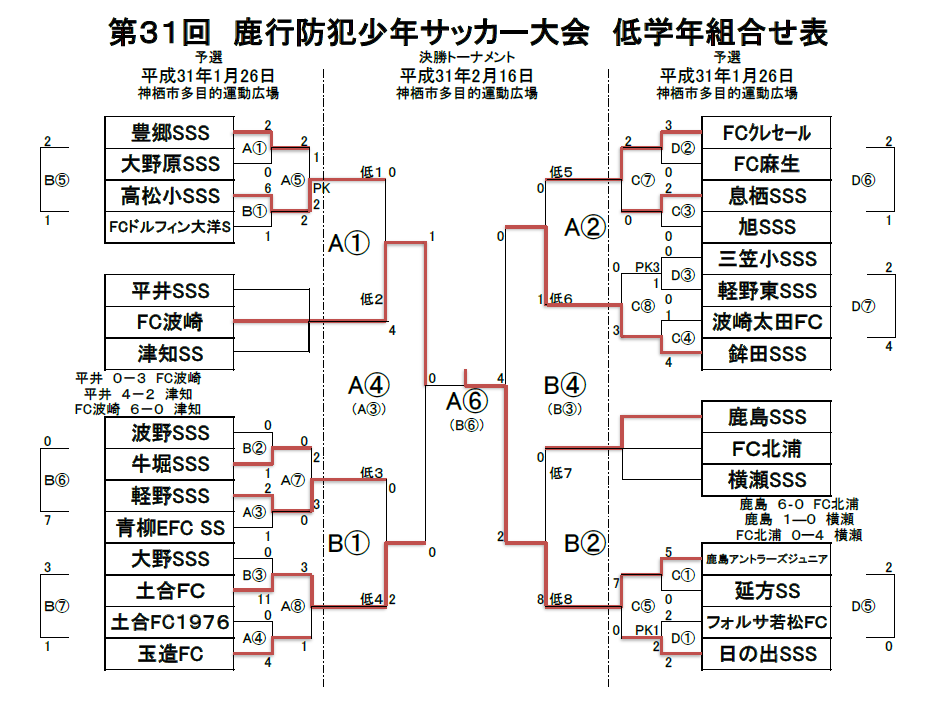 2018年度第29回横浜少女サッカー大会（神奈川）　優勝は緑ピクシーズ！