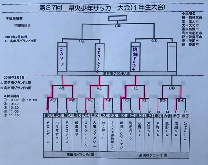 18年度 第37回県央少年サッカー大会 1年生大会 神奈川県 優勝は秦野本町ss 情報ありがとうございます ジュニアサッカーnews 18年度 第37回県央少年サッカー大会 1年生大会 神奈川県 優勝は秦野本町ss 情報ありがとうございます ジュニアサッカーnews
