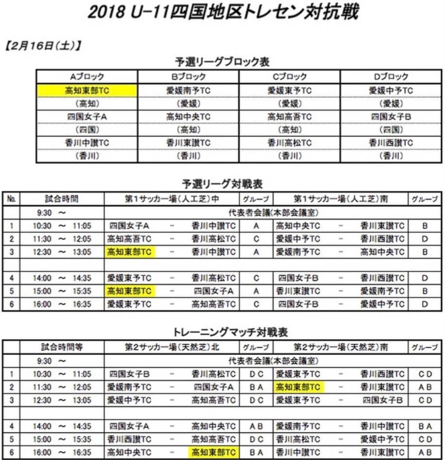 18年度 U 11四国地区トレセン対抗戦結果掲載 優勝は愛媛中予tc ジュニアサッカーnews