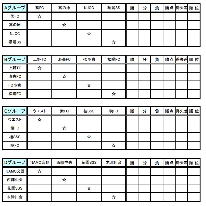 京都少年サッカー応援団 みんなのnews 組合せ掲載 第13回 Akatsuki Memorial Soccer U 12 暁メモリアルサッカー 3 2 3開催