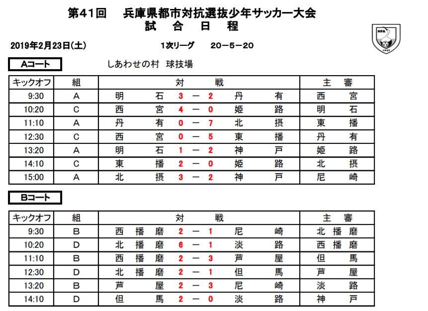 18年度 第41回兵庫県都市対抗選抜少年サッカー大会 優勝は芦屋トレセン ジュニアサッカーnews