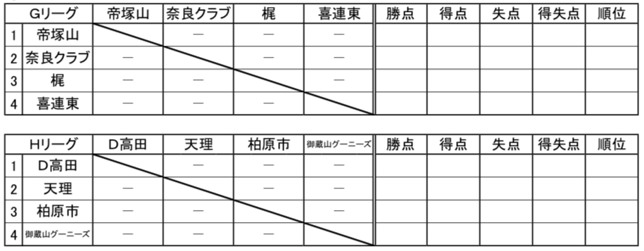大阪少年サッカー応援団 みんなのnews 今週末開催 大阪から7チーム参戦 18年度 第9回西和ウインターカップ8人制大会u11 奈良県開催 大阪少年サッカー応援団 みんなのnews 今週末開催 大阪から7チーム参戦 18年度 第9回西和ウインターカップ8人制大会u11 奈良県開催