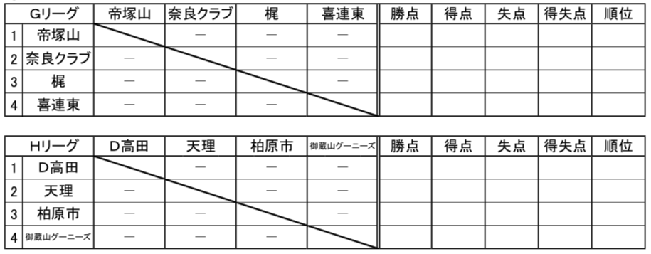 大阪少年サッカー応援団 みんなのnews 大阪から7チームが参戦 18年度 第9回西和ウインターカップ8人制大会u11 奈良県 2 23 24開催