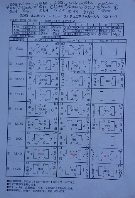 福岡 18年度第2回北九州地区u 10大会 優勝は小倉南j ジュニアサッカーnews