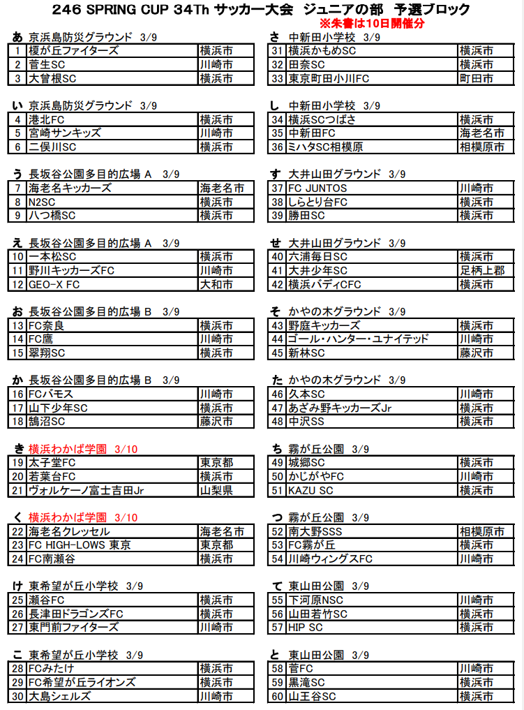 神奈川少年サッカー応援団 みんなのnews 組合せ速報 246スプリングカップサッカー大会 ジュニアの部 3 9開幕 神奈川少年サッカー応援団 みんなのnews 組合せ速報 246スプリングカップサッカー大会 ジュニアの部 3 9開幕