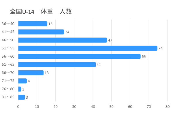 トレセン分析 2018年度ナショナルトレセン後期 U 14 全国 ジュニアサッカーnews