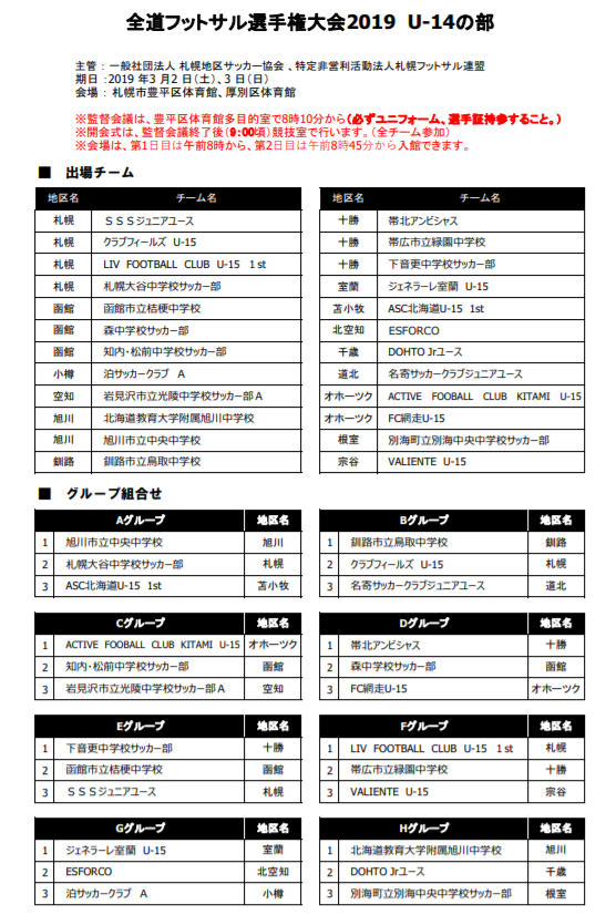 北海道 19全道フットサル選手権大会 U 14の部結果掲載 優勝はsss ジュニアサッカーnews 北海道 19全道フットサル選手権大会 U 14の部結果掲載 優勝はsss ジュニアサッカーnews