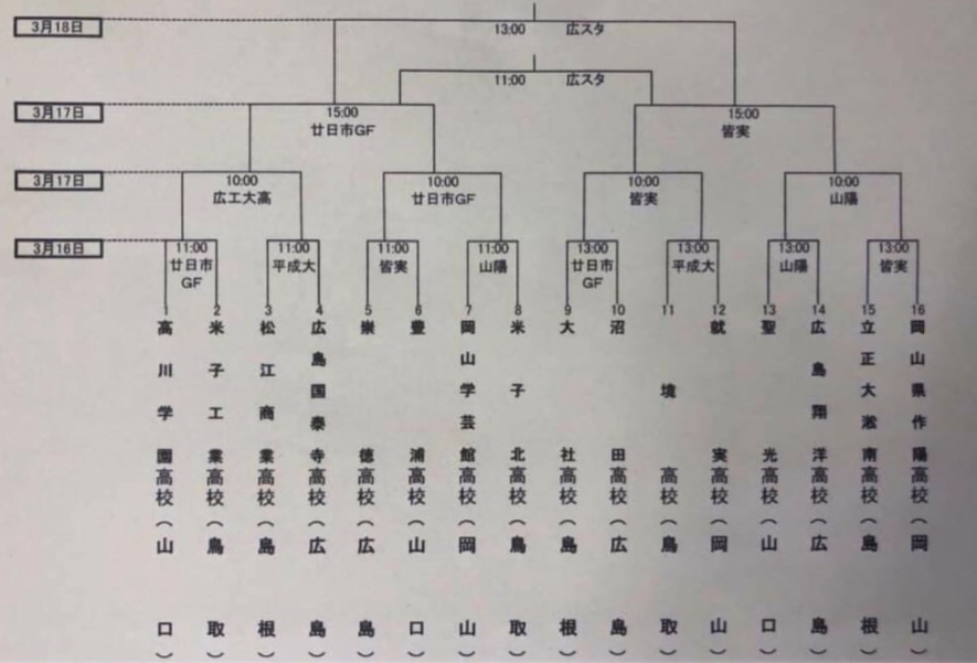 18年度 第11回中国高校サッカー新人大会 広島県開催 優勝は立正大淞南 ジュニアサッカーnews 18年度 第11回中国高校サッカー新人大会 広島県開催 優勝は立正大淞南 ジュニアサッカーnews