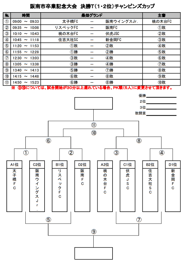 18年度 阪南市卒業記念大会 優勝は太子橋fc ジュニアサッカーnews 18年度 阪南市卒業記念大会 優勝は太子橋fc ジュニアサッカーnews