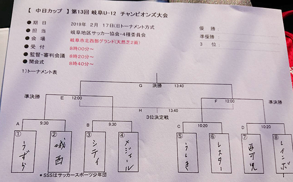 岐阜少年サッカー応援団 みんなのnews 2 17組合せ掲載 18年度第13回岐阜u 12 チャンピオンズ Cup 結果速報お待ちしています