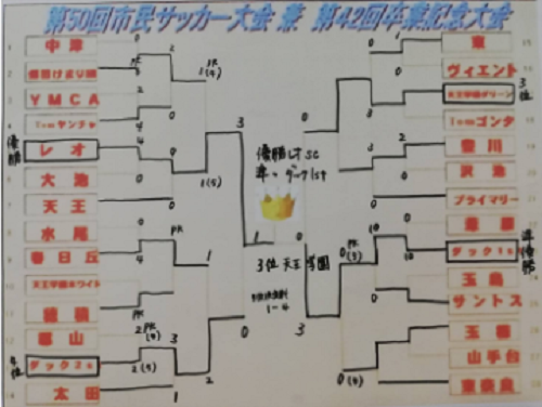 18年度 第42回茨木市サッカー連盟卒業記念大会 大阪府 優勝はレオsc ジュニアサッカーnews