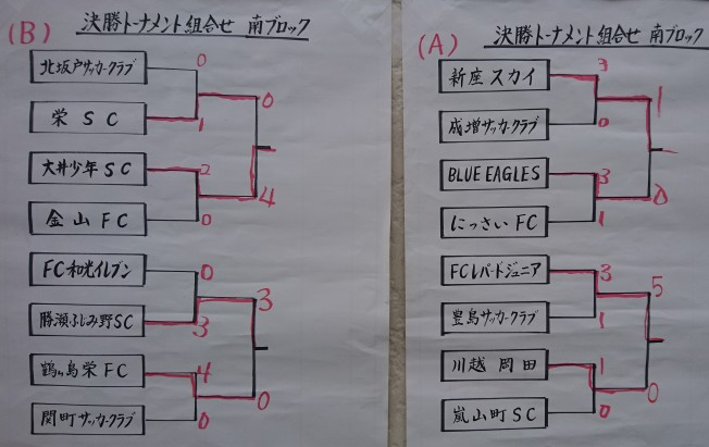 埼玉少年サッカー応援団 みんなのnews ベスト8決定 第11回東武鉄道杯 東上線沿線少年サッカー大会 次回2 17