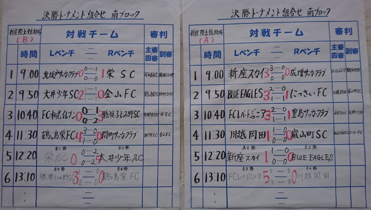 埼玉少年サッカー応援団 みんなのnews ベスト8決定 第11回東武鉄道杯 東上線沿線少年サッカー大会 次回2 17