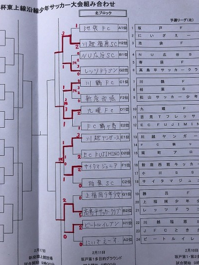 埼玉少年サッカー応援団 みんなのnews ベスト8決定 第11回東武鉄道杯 東上線沿線少年サッカー大会 次回2 17