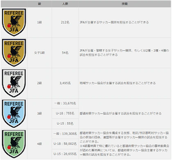 三級審判員 ジュニアサッカーnews